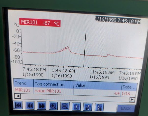 Đường cong điểm sương MIR101 trên màn hình máy sấy sau đại tu, giá trị khoảng -67 °C