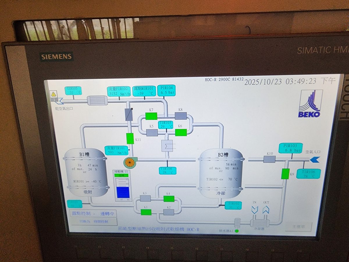 Màn hình điều khiển máy sấy khí hấp thụ BEKO hiển thị sơ đồ van và điểm sương